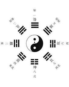 八卦表示水火